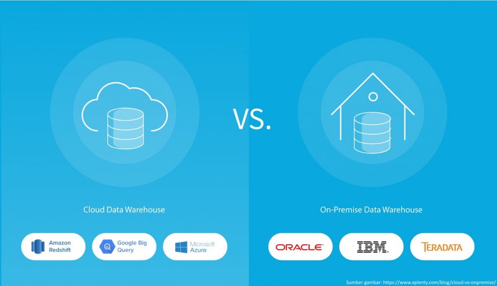 Cloud vs On-Premise
